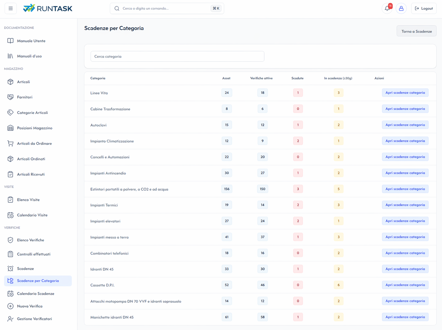 Scadenziario RunTask con controlli attivi, prossimi e scaduti
