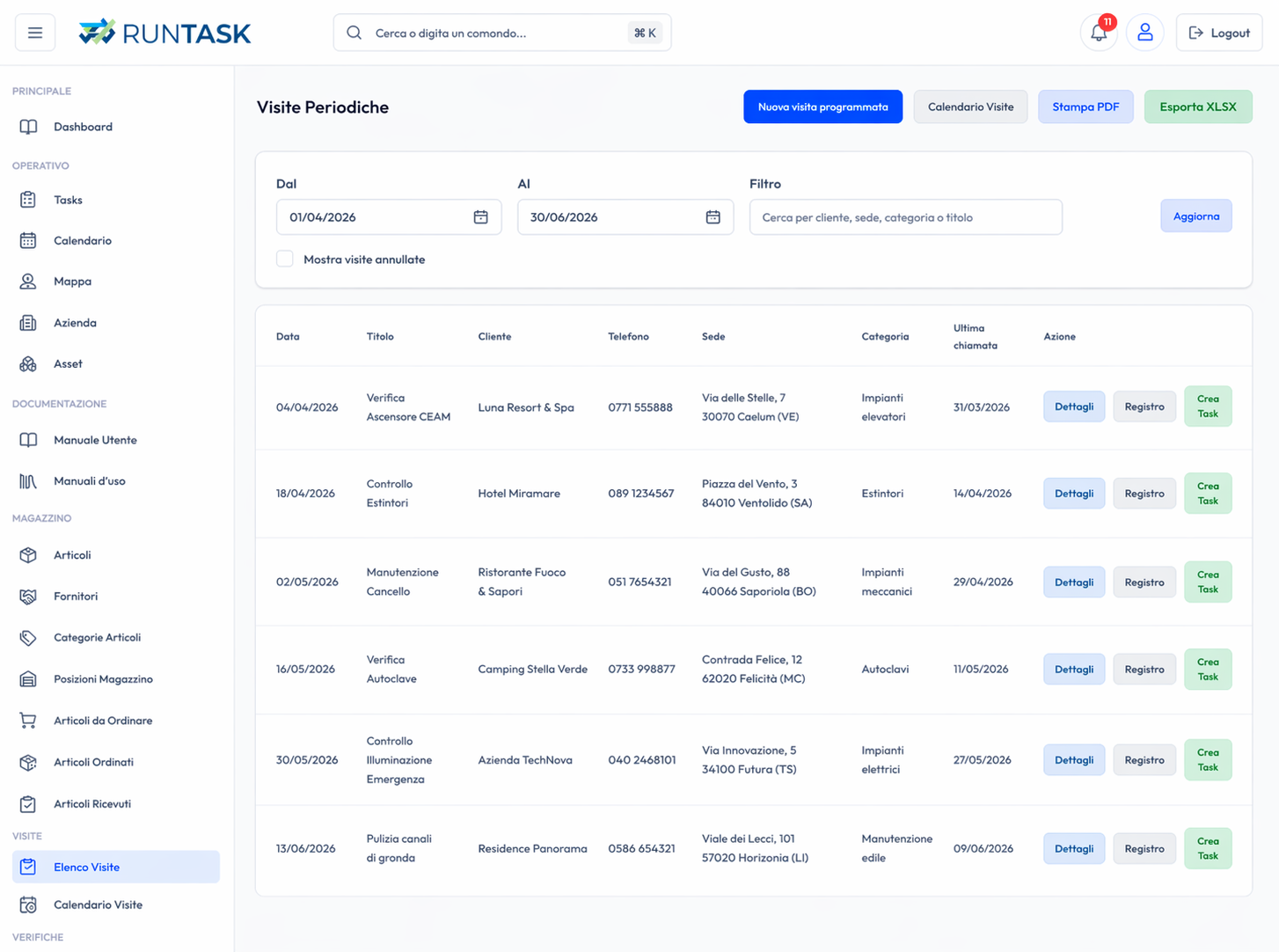 Visite periodiche RunTask